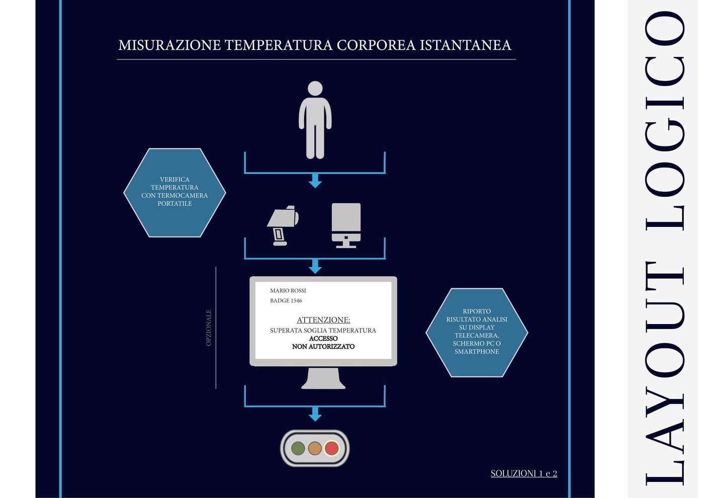 Sistemi portatili