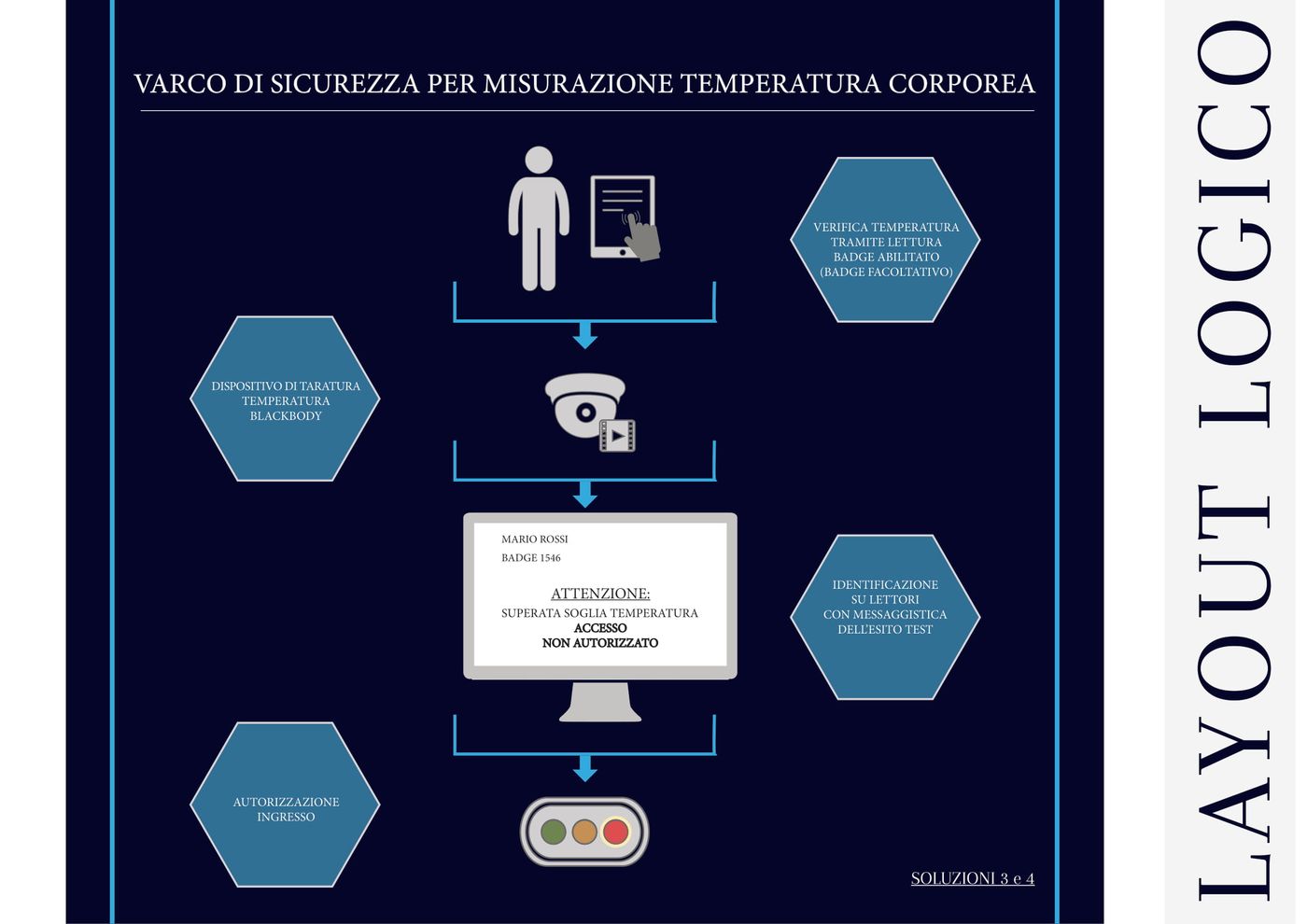 Sistemi fissi